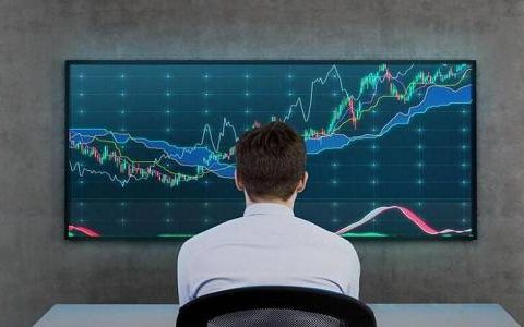 国际期货展望价